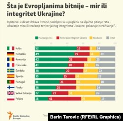 Objavljeno 15. juna 2022.