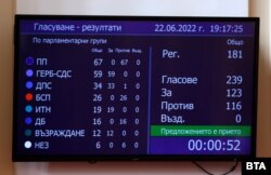  Резултатите от вота на съмнение 