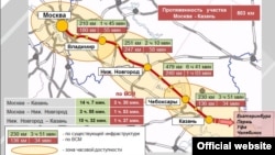 Карта-проект одной из высокоскоростных веток Российских железных дорог