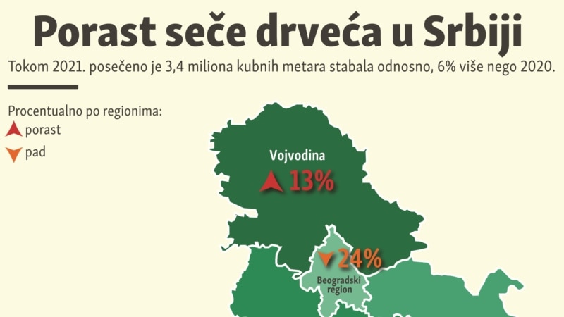 Porast seče drveća u Srbiji