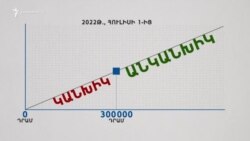 Հուլիսի 1-ից 300 հազար դրամը գերազանցող գործարքները պետք է իրականացվեն անկանխիկ