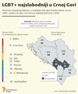 Infogrphic, LGBT+ rights in Western Balkan countries, May 2022.