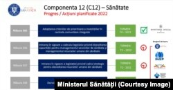 Până la finalul lui 2022, Ministerul Sănătății trebuie să adopte legislația necesară absorbției fondurilor din PNRR.