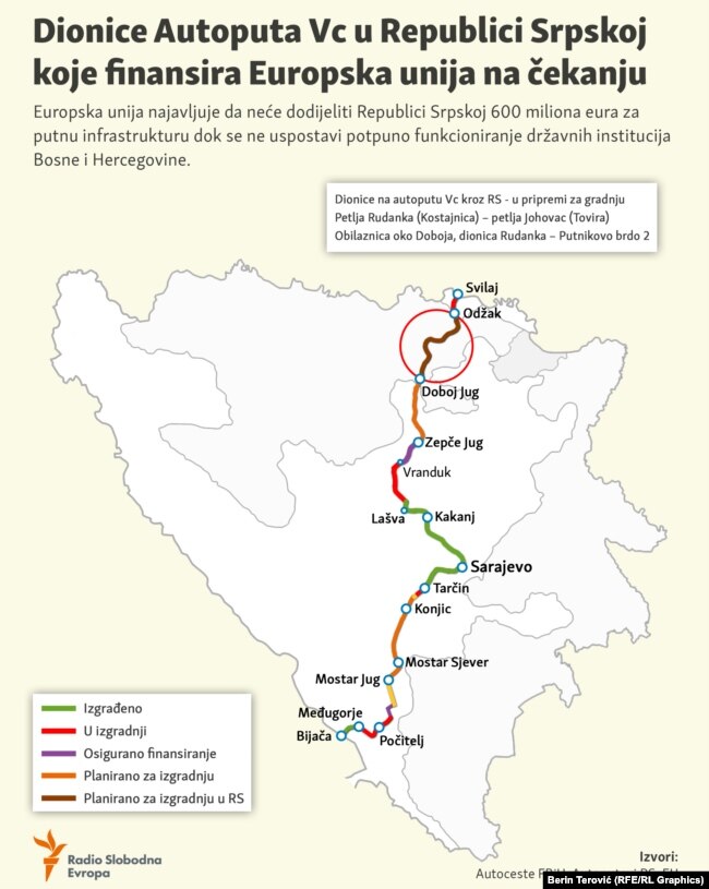 Bosna i Hercegovina, infografika Koridor VC, februar 2022.