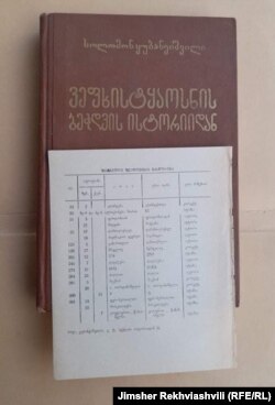 "ვეფხისტყაოსნის" ბეჭდვის ისტორიიდან. აღმოჩენილი შეცდომების გასწორება