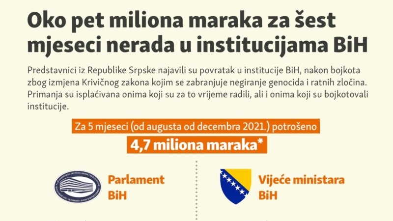 Koliko se 'zaradilo' na bojkotu institucija u BiH?