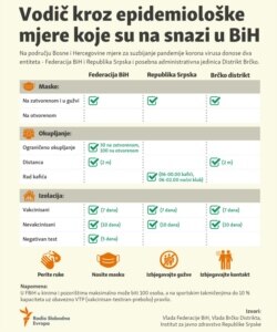 Infographic: A guide through epidemiological measures in Bosnia and Herzegovina