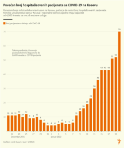 Kosovo - COVID-19 cases, infographic, 20Jan2020