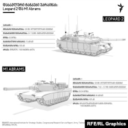 M1 Abrams-ისა და Leopard 2-ის ტექნიკური მახასიათებლები