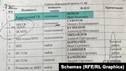 Посада Попова на забутому окупантам документі