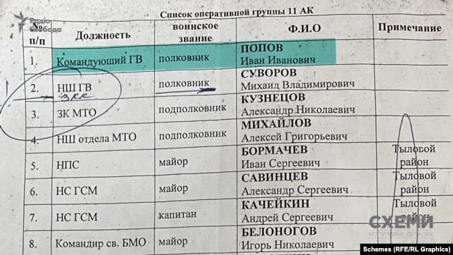 Посада Попова на забутому окупантам документі