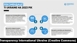 Рекомендації від Transparency International Ukraine щодо боротьби з корупцією на 2023 рік.