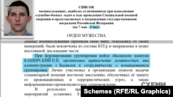 Фрагмент документа о представлении к награждению орденом Мужества сотрудника ФСБ Павла Каширского