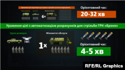 Україна використовує ще з перших років війни на Донбасі спеціальне програмне забезпечення, яке допомагає військовим проводити розрахунки для стрільби