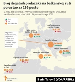 Objavljeno 18. januara 2023.