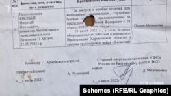 Нагородний лист, як і з флешки, фізично підписаний особисто працівником ФСБ Мєлєшенком