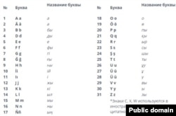 2021 жылғы сәуірде жарияланған латын әліпбиі.