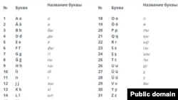 Версия казахского алфавита на латинской графике, опубликованная в апреле 2021 года