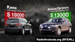 Різниця між цінами на автомобілі у Києві та в окупованих Донецьку і Луганську