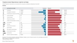 Comparing Ukraine And Russia's Military Might - Kyrgyz version