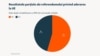 Moldova elections graphics 