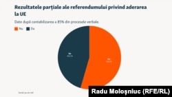 Moldova elections graphics 