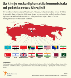 Infographic, Who has Russia been talking to since the beginning of the invasion of Ukraine, Bosnian language, March 2022.