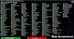 Spisak zemalja koje su glasale za (zeleno), nisu podržale rezoluciju (crveno) ili su ostale uzdržane (žuto)