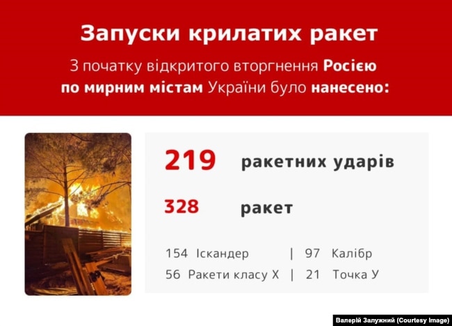 Статистика Генштабу ЗСУ станом на 11 березня 2022 року