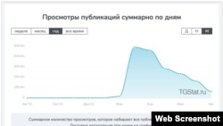 RKadyrov_95 каналан биллинчу хаамийн скриншот / TGSTAT