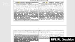У порівняльній таблиці видно, що в запропонованих змінах немає абзацу про те, що працівники СБУ, які призначаються відкрито, мають подавати декларації у загальному порядку