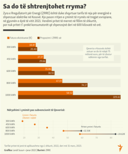 Kosovo: Infographics: Energy price in Kosovo