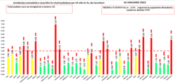 Incidența cumulată pe 14 zile, situația pe județe la mia de locuitori
