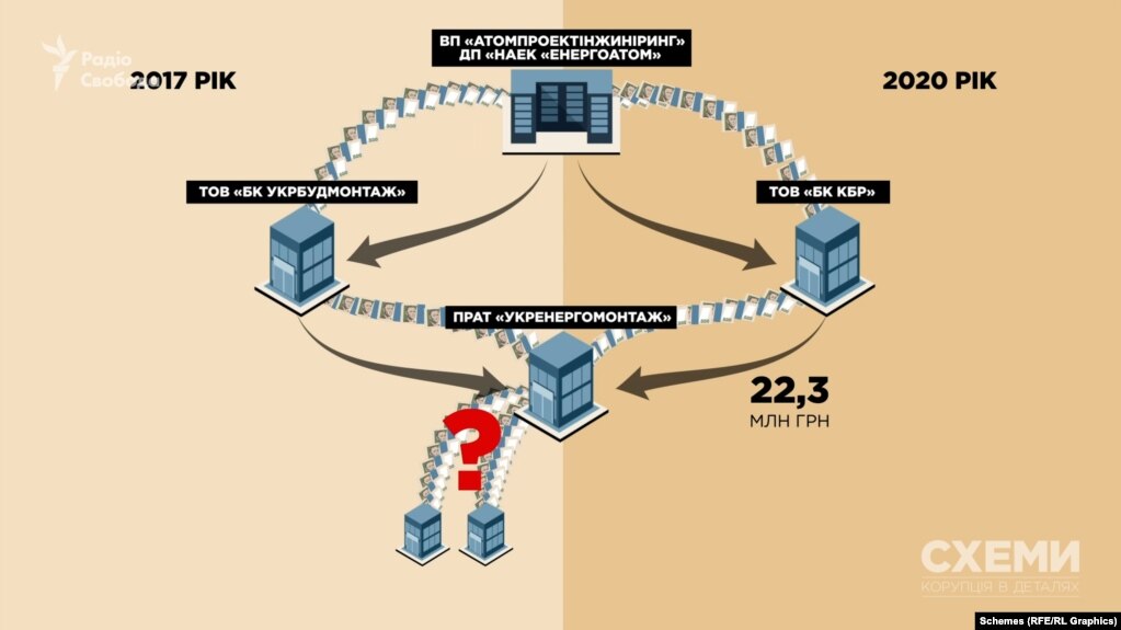 «Деньги сп..жены». «Схемы» опубликовали аудиозапись о срыве запуска стратегического объекта «Энергоатома» в Чернобыле «Деньги сп..жены». «Схемы» опубликовали аудиозапись о срыве запуска стратегического объекта «Энергоатома» в Чернобыле