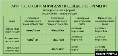 Челнинец требует вести все уроки для его сына на татарском языке