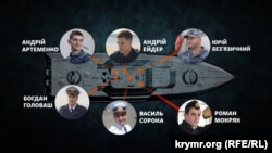 Приблизна схема розміщення екіпажу МБАК «Бердянськ» перед обстрілом