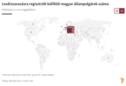 Levélszavazásra regisztrált külföldi magyar állampolgárok száma