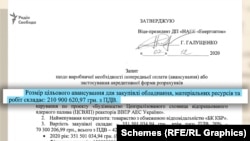 7 грудня Герман Галущенко затвердив запит на авансовий платіж у 210 мільйонів гривень саме для цієї компанії