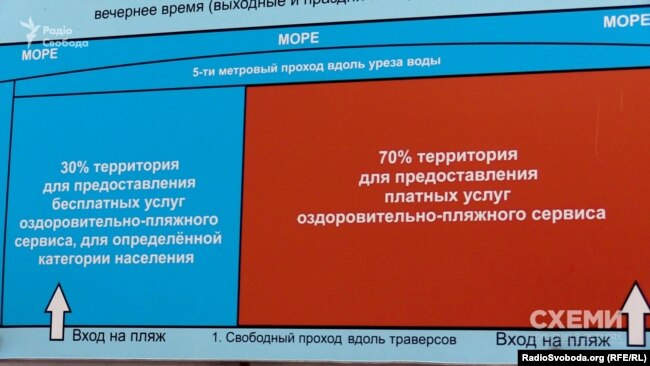 Такі інформаційні таблички мають стояти біля входу до кожного пляжу