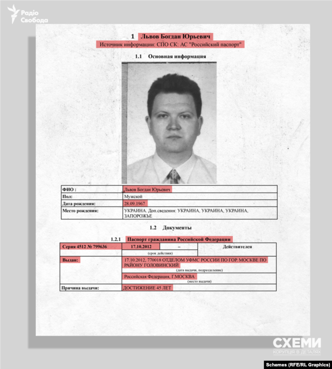 В октябре 2012 года на имя Богдана Львова был оформлен новый паспорт гражданина РФ