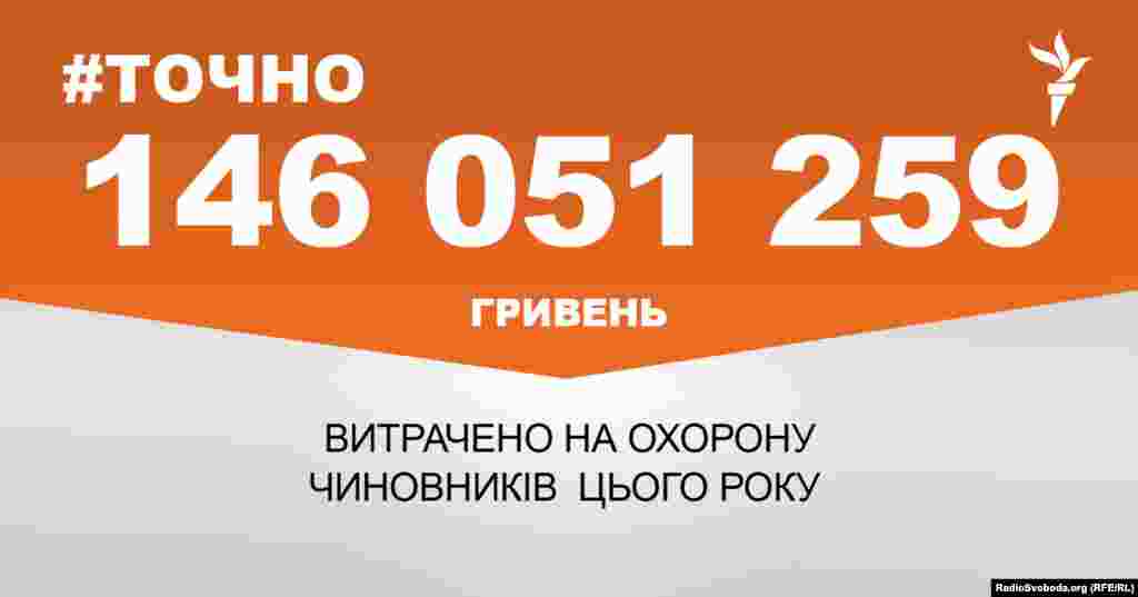 ДЖЕРЕЛО ІНФОРМАЦІЇ Сторінка проекту Радіо Свобода&nbsp;#Точно