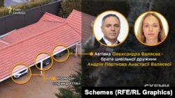 За декілька днів до початку повномасштабного вторгнення РФ в Україну «Схеми» зафіксували на території маєтку декілька автівок, оформлених на членів родини Портнова