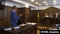 Тепер «Укрексімбанк» воює за свою заставу за кредитом у судах