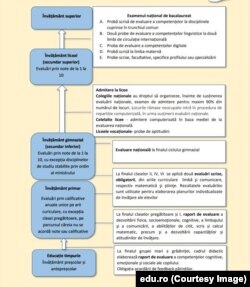 Schimbările din învățământul preuniversitar în privința examenelor pe care le vor avea elevii.