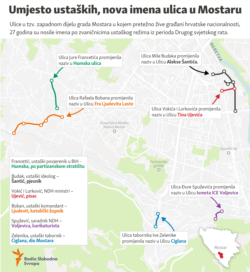 Bosnia-Herzegovina, Mostar street names to be changed, Infographic, July 13, 2022.