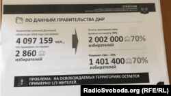 За російськими оцінками на захоплених РФ після 24 лютого територіях на Донбасі залишається третина жителів