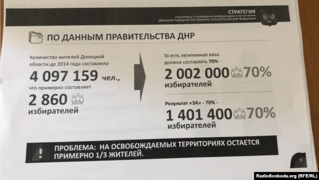 За російськими оцінками на захоплених РФ після 24 лютого територіях на Донбасі залишається третина жителів