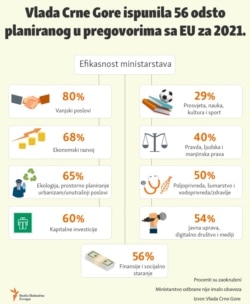 Infographic-Accession of Montenegro to the European Union