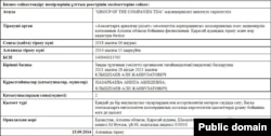 Group Of The Companies компаниясының құрылтайшылары мен басшылығы туралы электрон үкімет порталындағы ақпарат.