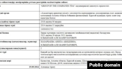 Документ, свидетельствующий о том, что учредителями Group of The Companies Tda являются Анипа Назарбаева и Али Клышпаев.